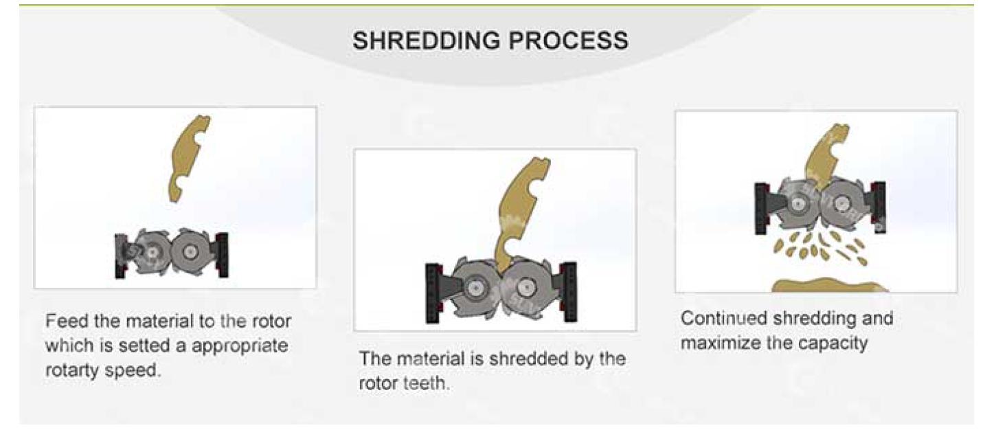 working_principle_of_the_double_shaft_shredder.jpg